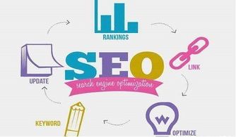 大眾化標(biāo)題導(dǎo)致SEO推廣內(nèi)容排名高卻無點擊？破解內(nèi)容推廣的精準(zhǔn)度難題